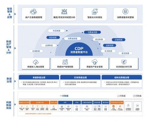 数衍科技副总裁郭娟CCFA营销峰会呈现购物中心关键场景数字化解决方案