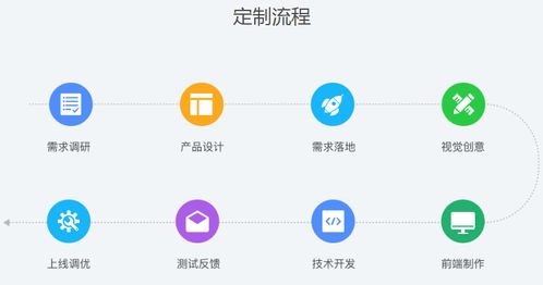 企业定制app精准满足企业和用户的需求