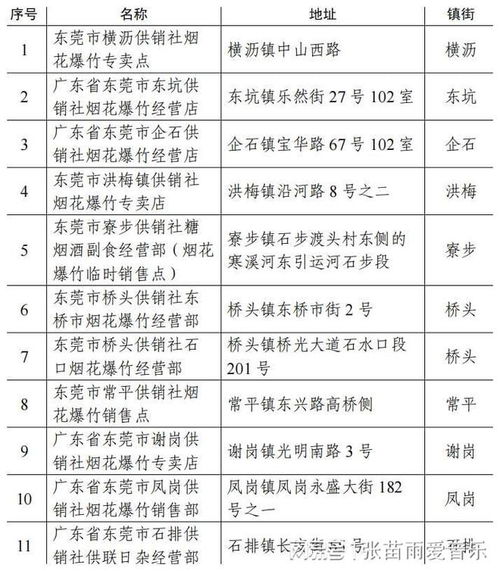 东莞正严查 已有多人被罚