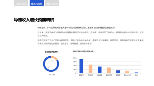 银泰百货 新零售时代下,商场导购生存与发展报告 