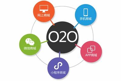 o2o购物商城网络公司解读_my.cbg.163.com(2024年12月精选)